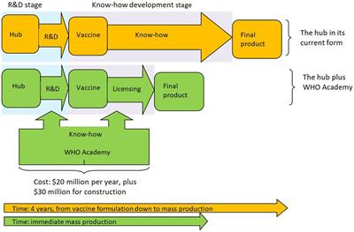 From lab to mass production: a policy for enabling the licensing of mRNA vaccines